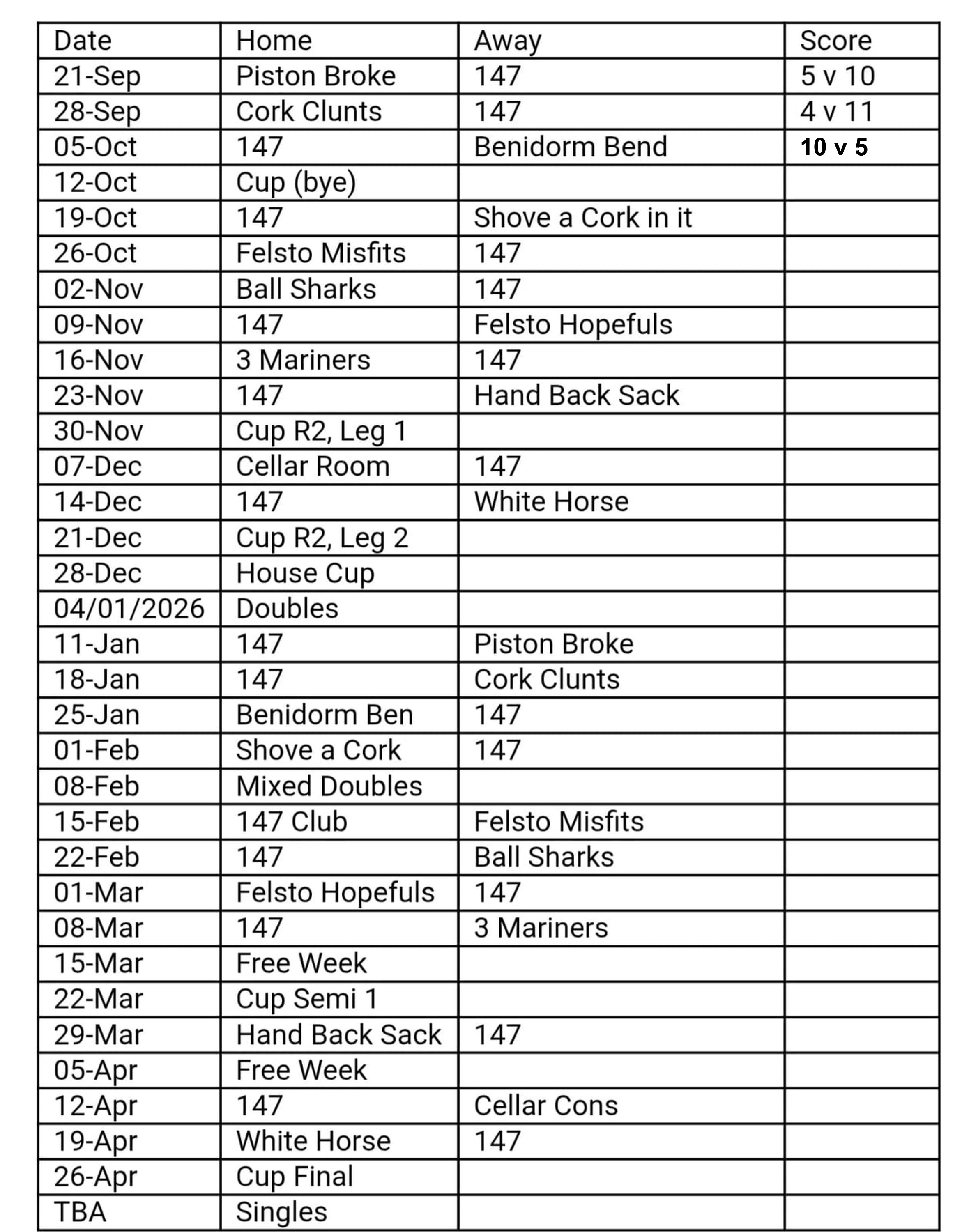 147 fixtures, only ATM
